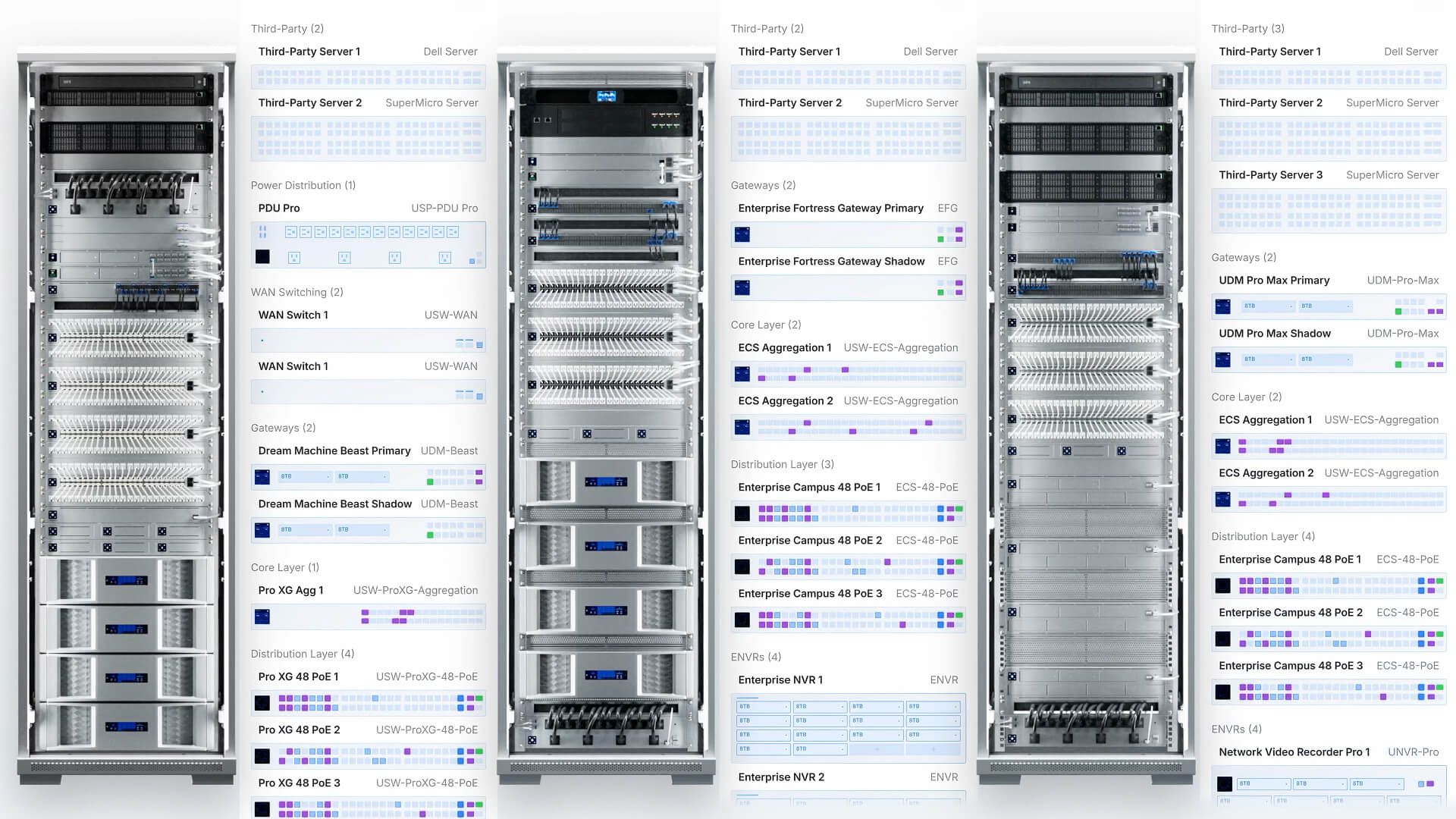 UniFi Network 10.4: Starkes Update bringt eBGP und die Orchestrierung mehrerer Standorte