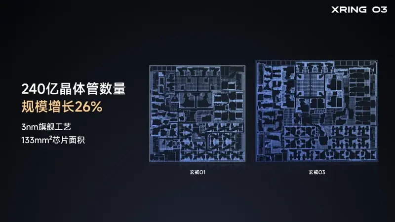 Xiaomi XRing 03 Chip Xiaomi XRing 03 Chip