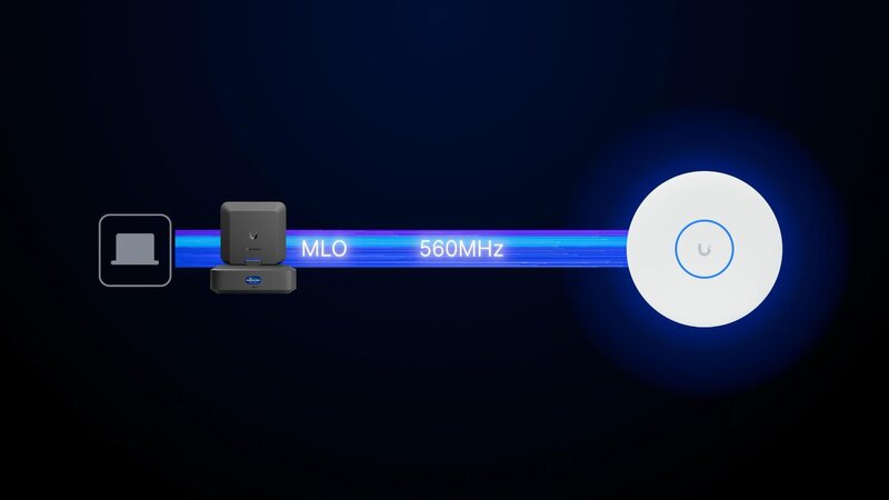 Ubiquiti AirWire Speed