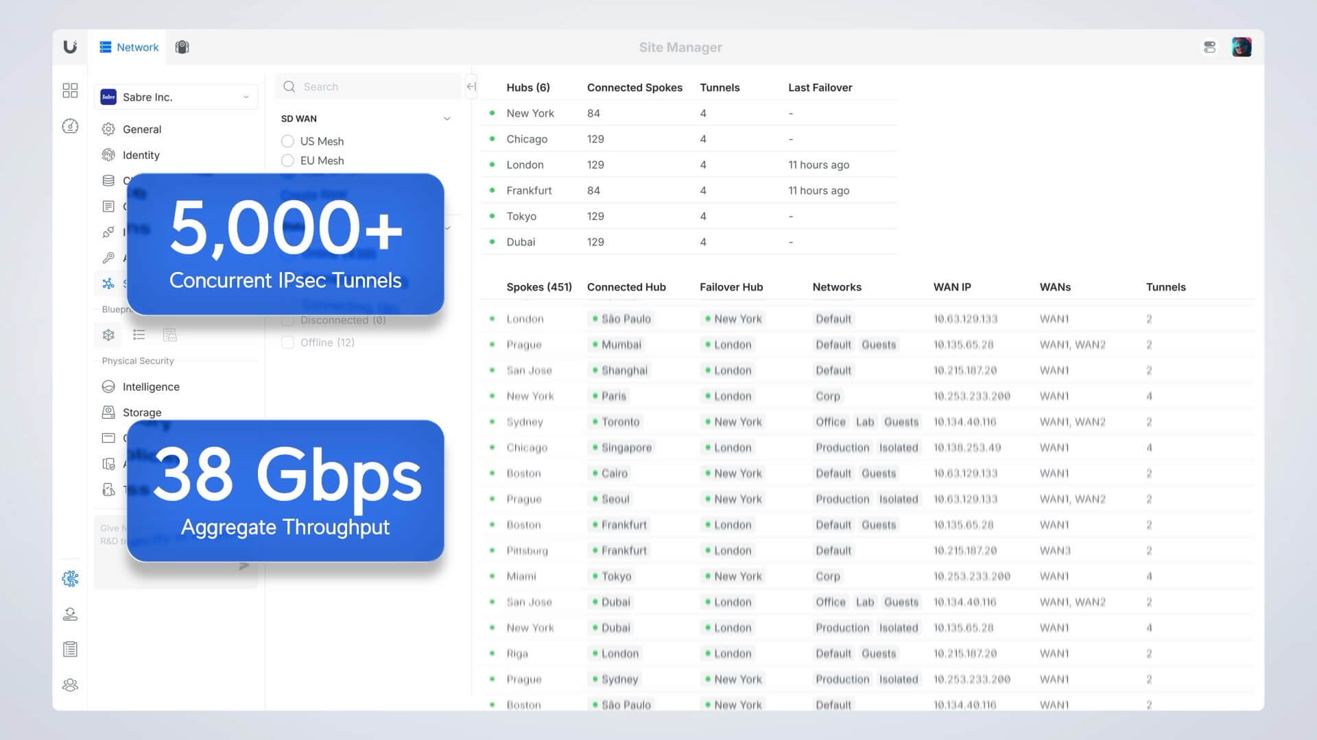 Ubiquiti Enterprise Firewall Core Software