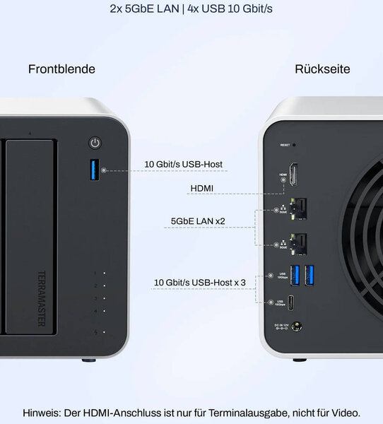 TERRAMASTER F4 425 Pro NAS Ports TERRAMASTER F4 425 Pro NAS Ports