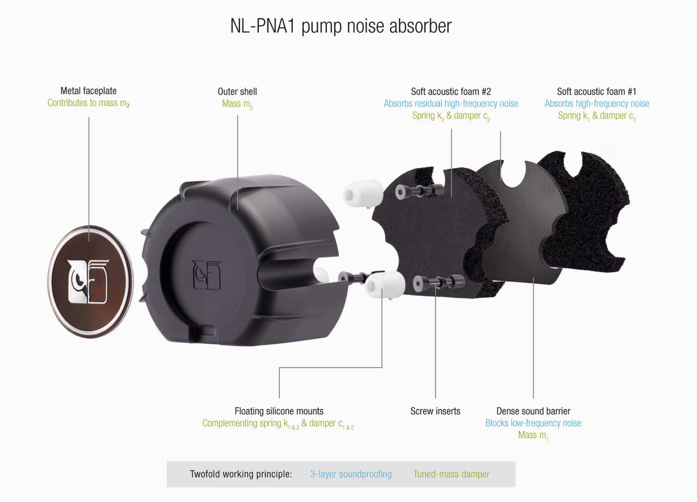Noctua NL LC1 Kühlerblock mit Pumpe Noctua NL LC1 Kühlerblock mit Pumpe