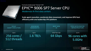 AMD EPYC 9006 SP7 Server CPU AMD EPYC 9006 SP7 Server CPU