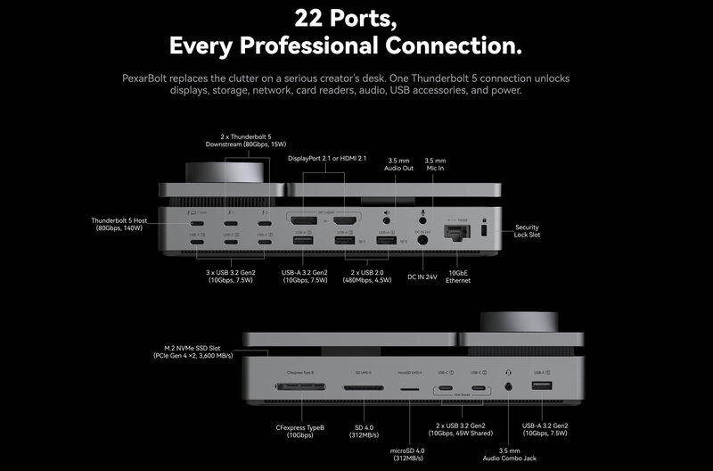 PexarBolt Ultra TBT5 Dock Anschlüsse PexarBolt Ultra TBT5 Dock Anschlüsse