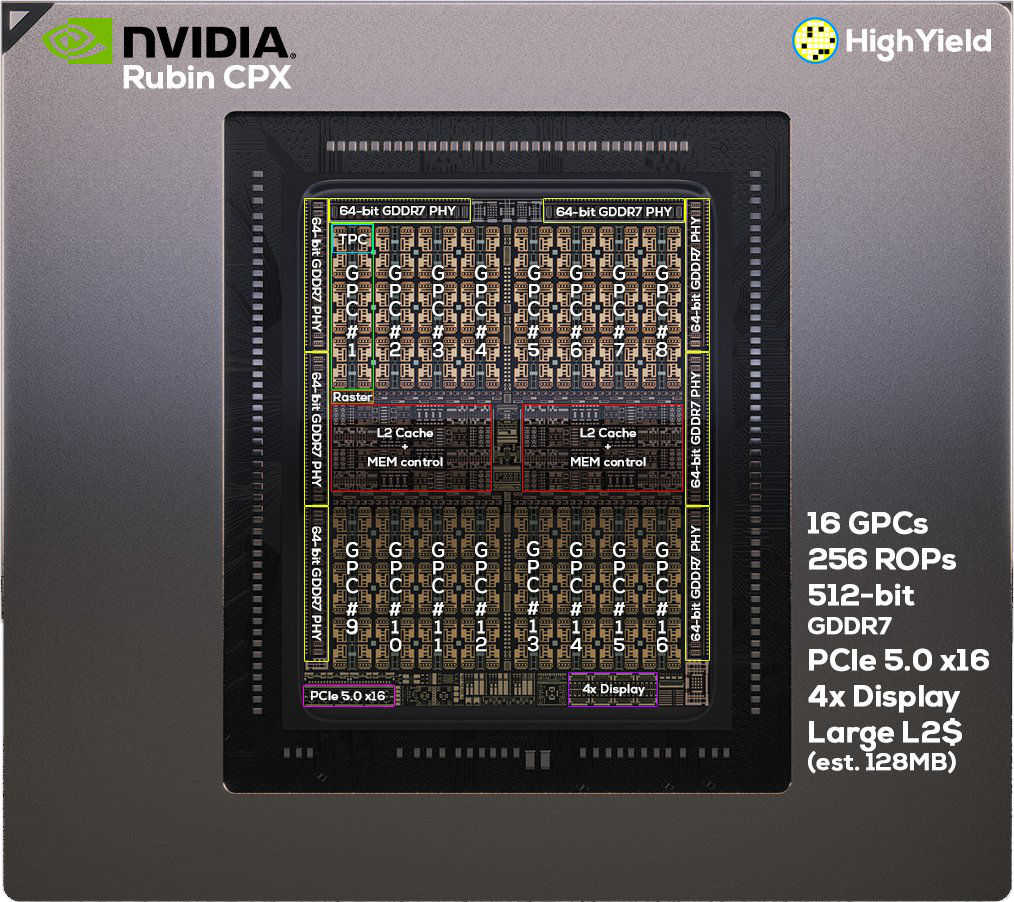 NVIDIA Rubin CPX