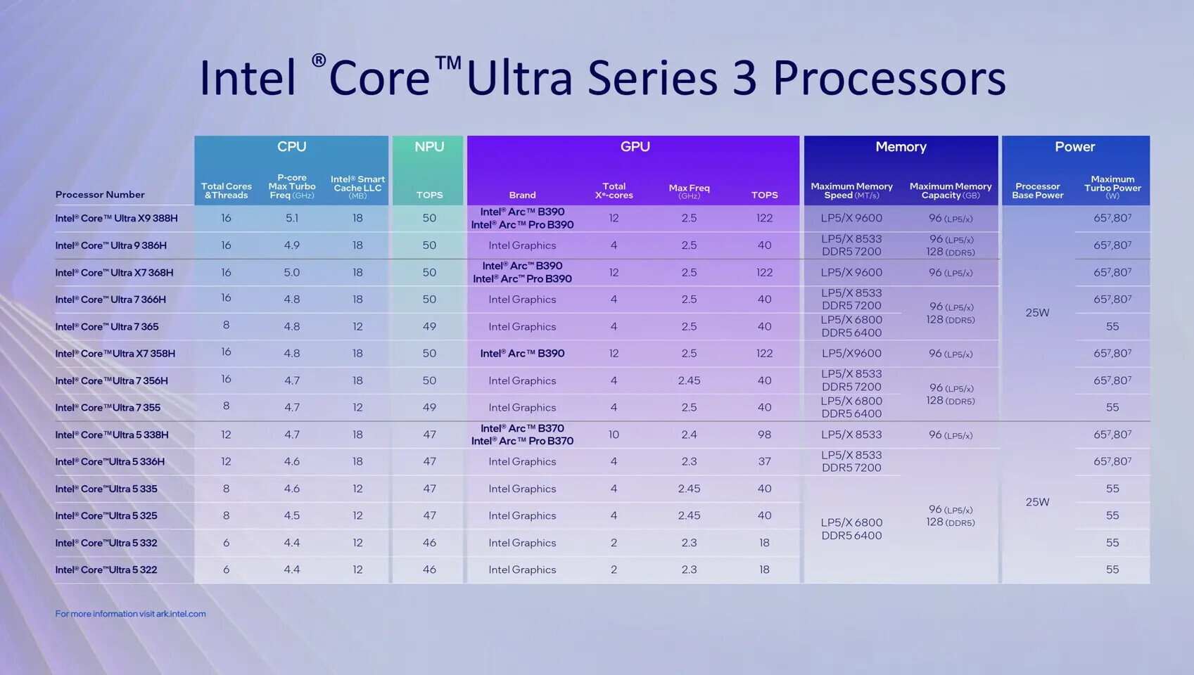 Intel Core Ultra 300 Serie  Bild © Techpowerup