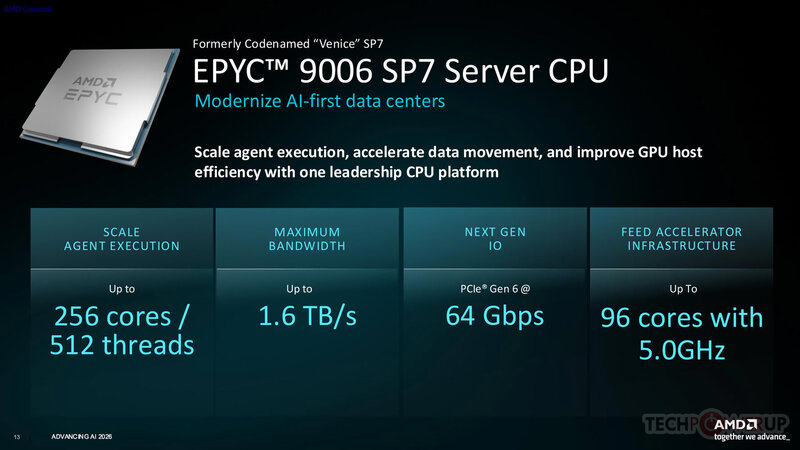 AMD EPYC 9006 SP7 Server CPU