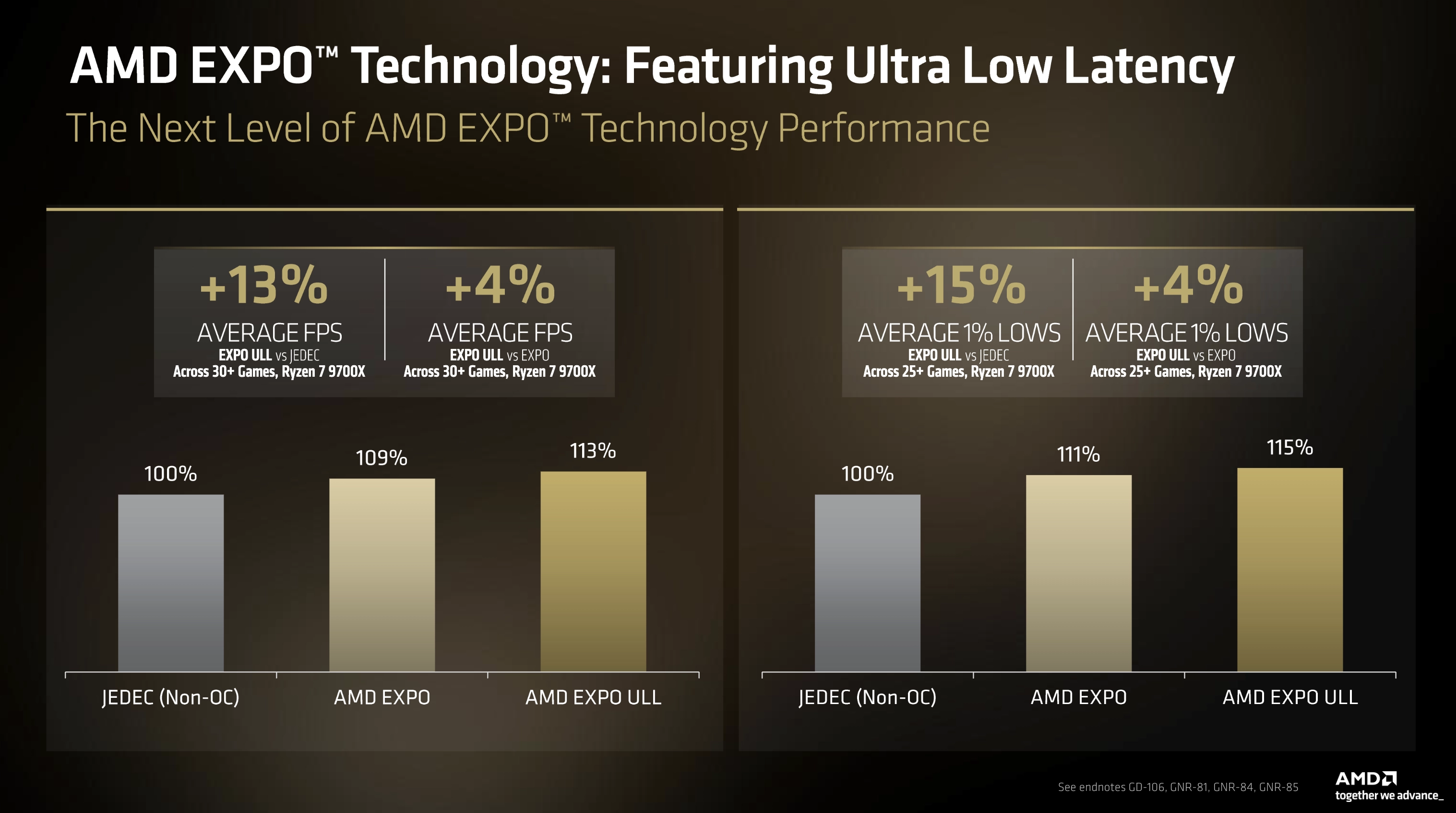AMD EXPO Ultra Low Latency Vergleich AMD EXPO Ultra Low Latency Vergleich