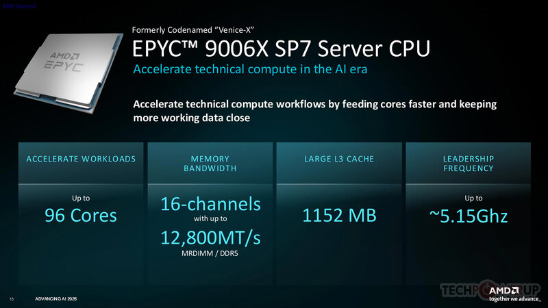 AMD EPYC 9006Х SP7 Server CPU AMD EPYC 9006Х SP7 Server CPU