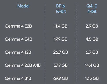 Google DeepMind Models Google DeepMind Models