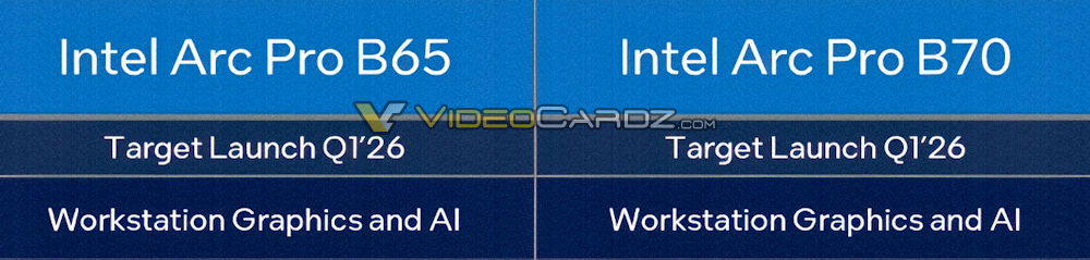 Intel ARC PRO B70 B65 Release Plan