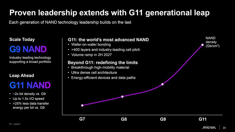 Micron G11 NAND