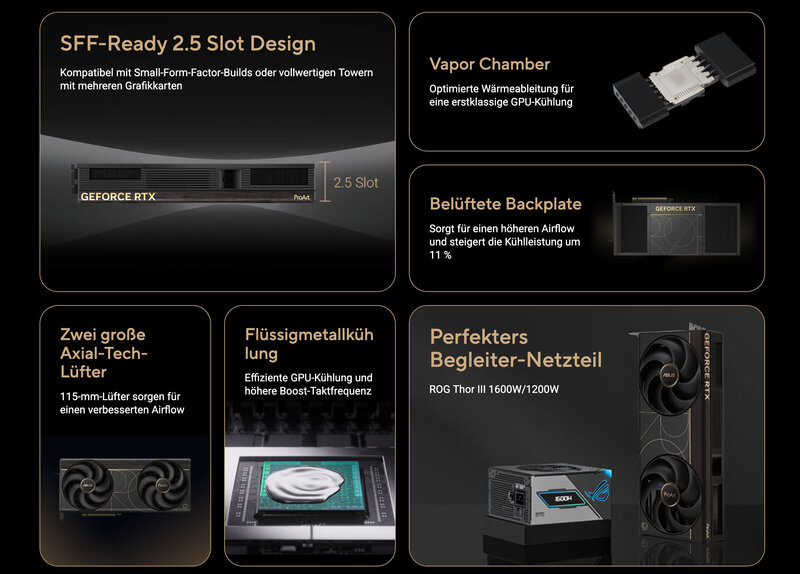 ASUS ProArt GeForce RTX 5090 OC Features