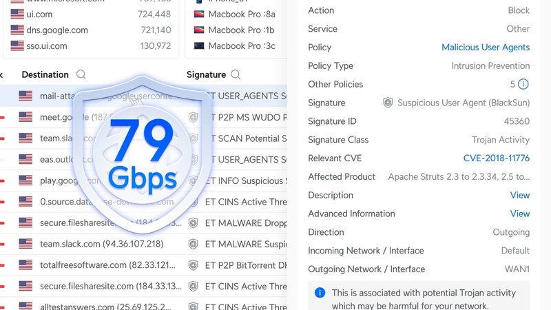 Ubiquiti Enterprise Firewall Core Bandwidth Ubiquiti Enterprise Firewall Core Bandwidth