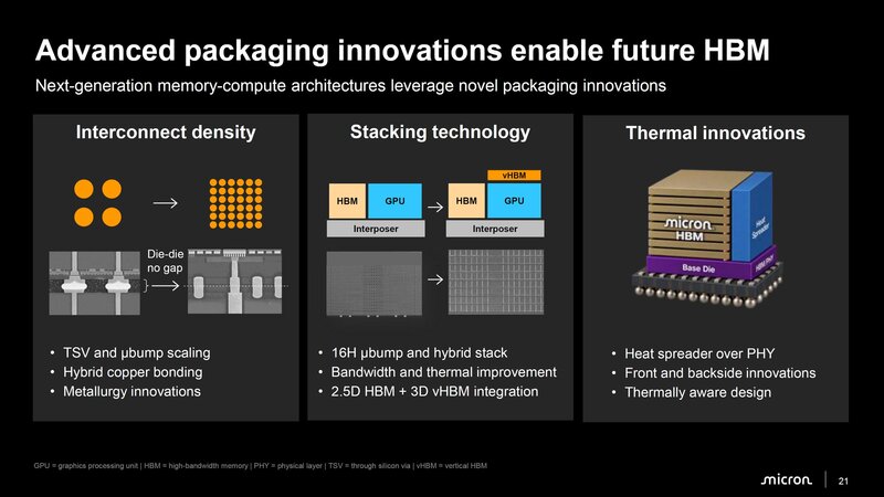 Micron HBM Features