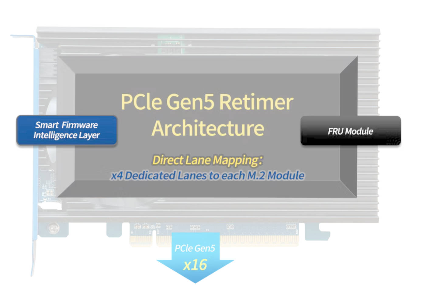 HighPoint Rocket 1604L Ohne Küh Retimer HighPoint Rocket 1604L Ohne Küh Retimer