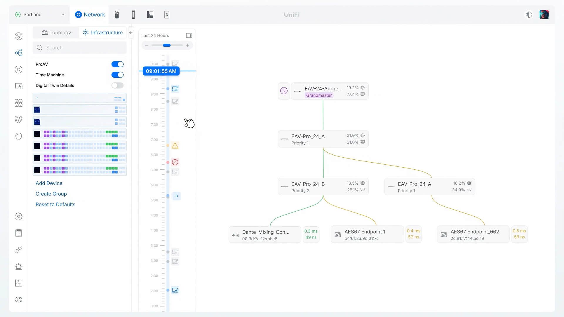 Ubiquiti Unifi Software
