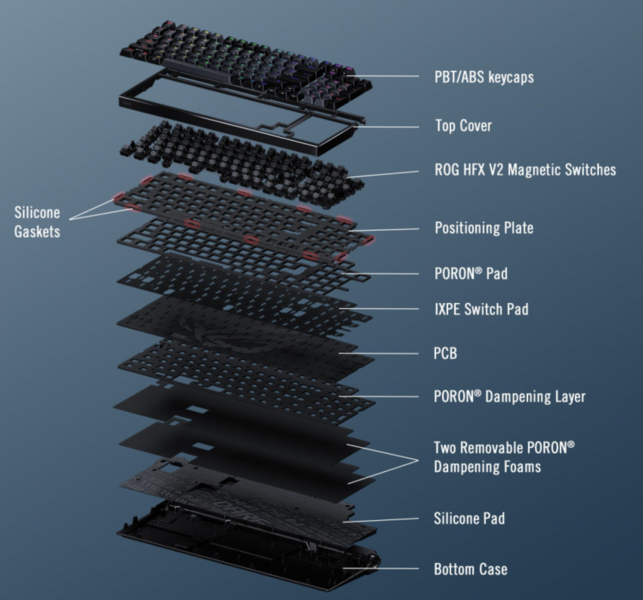ASUS ROG Azoth 96 HE Schichten ASUS ROG Azoth 96 HE Schichten