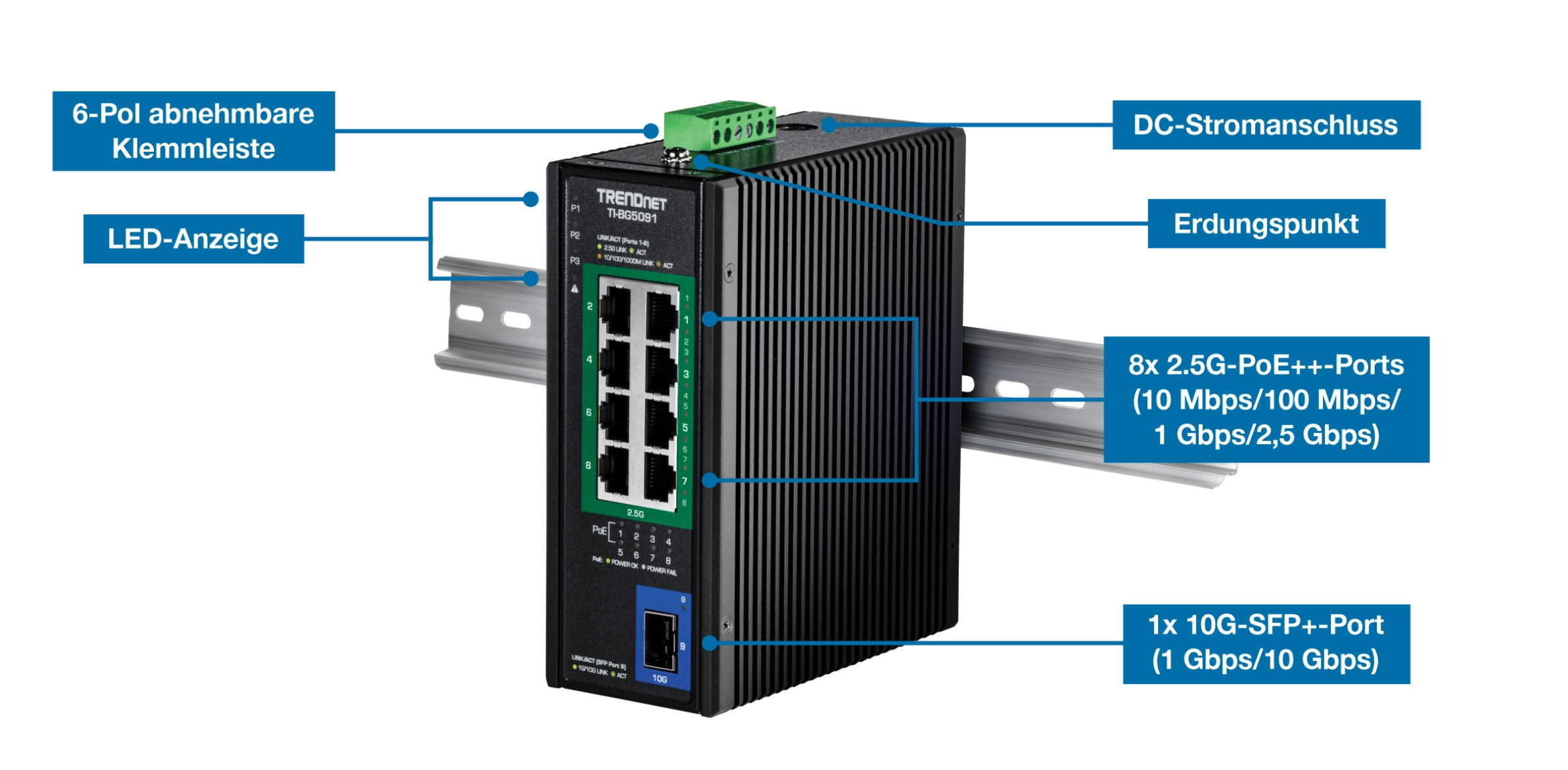 TRENDnet TI BG5091 Anschlüsse