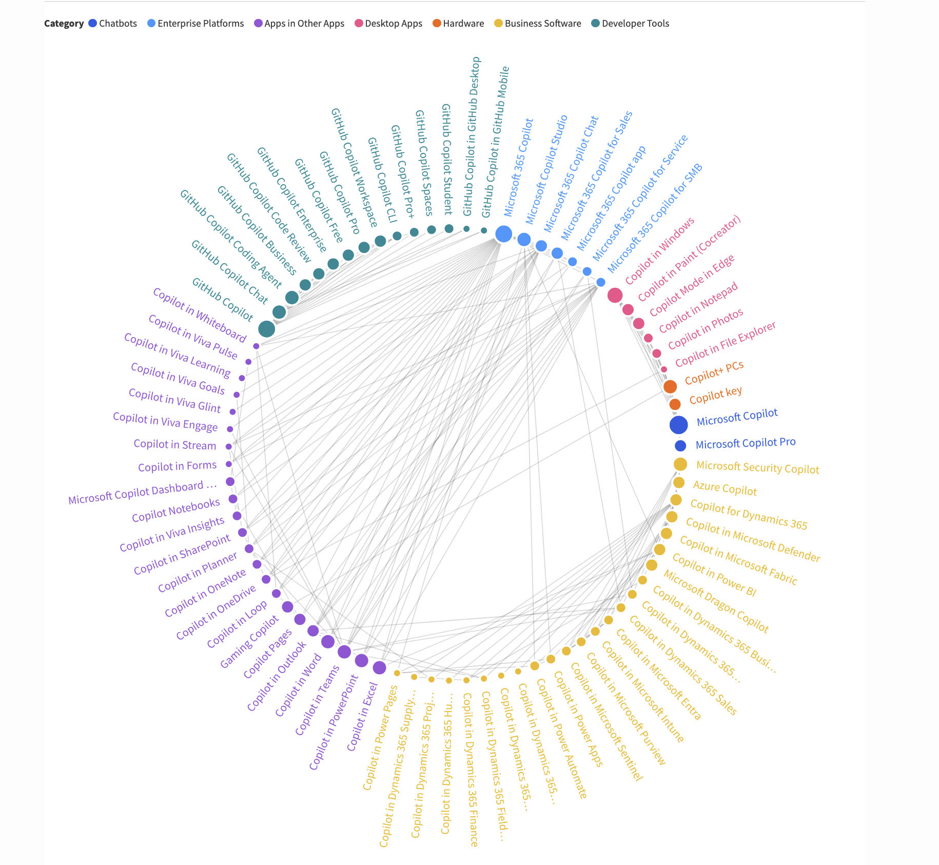 Microsofts KI Integration in Produkten  Bild © teybannerman