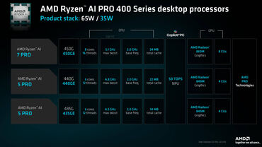 AMD RYzen PRO AI 400 Spezifikationen AMD RYzen PRO AI 400 Spezifikationen