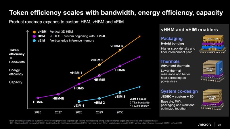 Micron HBM Roadmap