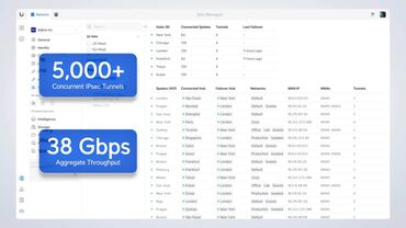 Ubiquiti Enterprise Firewall Core Software