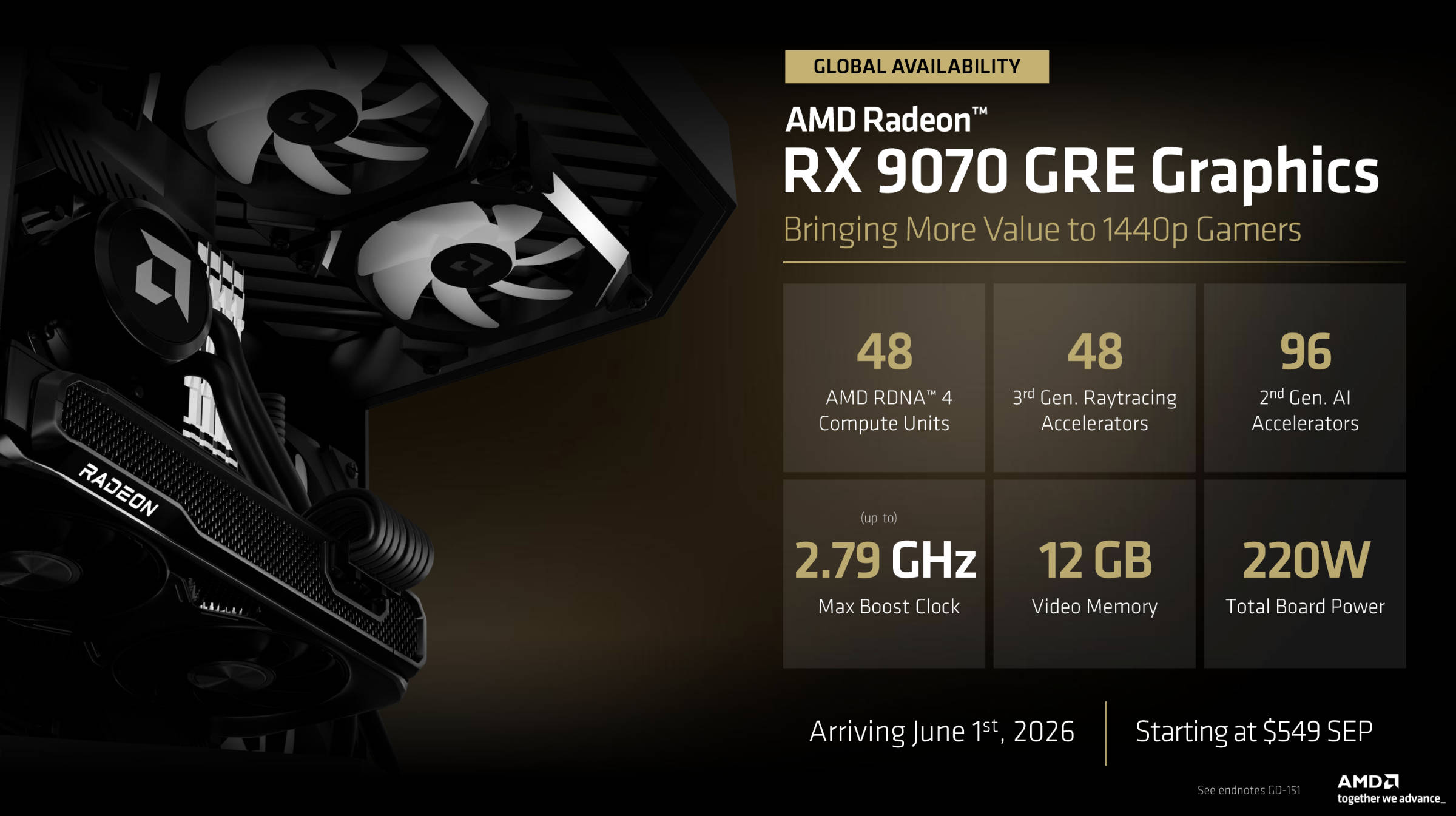 AMD Radeon RX 9070 GRE Spec AMD Radeon RX 9070 GRE Spec