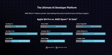 AMD Ryzen AI Halo Performance AMD Ryzen AI Halo Performance