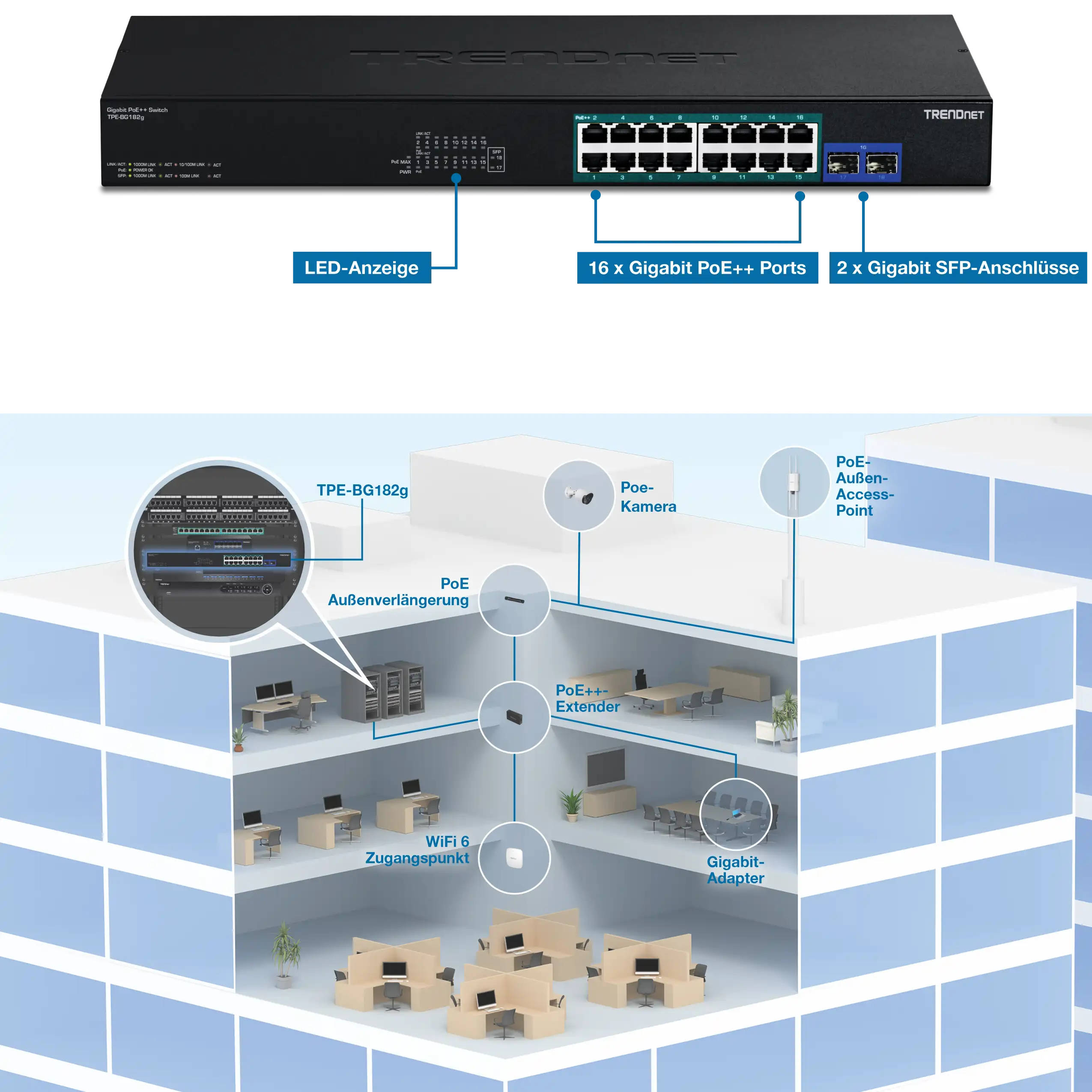 TRENDnet TPE BG182g Anschlüsse TRENDnet TPE BG182g Anschlüsse