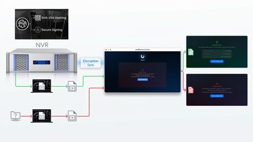 UniFi Protect 7.2-Update verbessert die physische Sicherheit und die Überprüfung von Beweismitteln