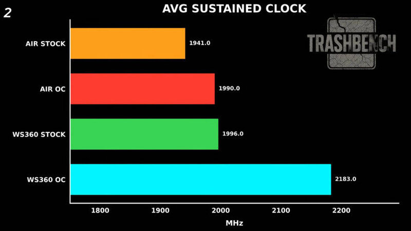 GeForce RTX 3080 Kühler Mod Taktfrequenzen GeForce RTX 3080 Kühler Mod Taktfrequenzen