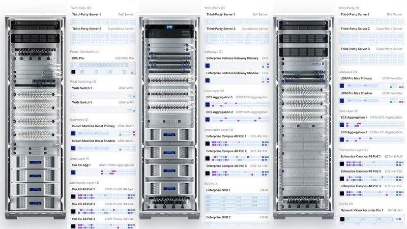 UniFi Network 10 4 Infrastructure