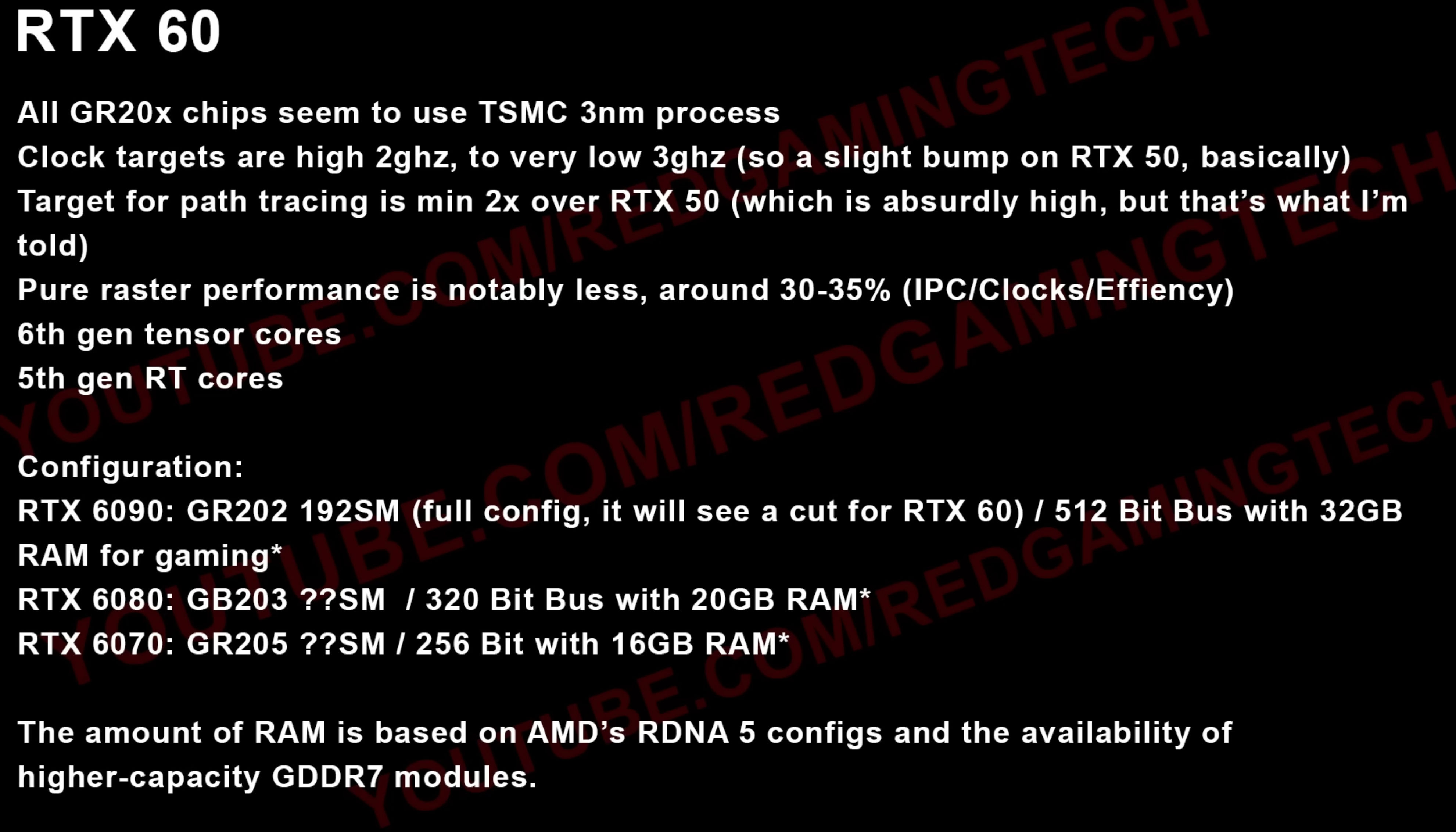 GeForce RTX 6000 Leak: Neue Informationen zu möglichen Spezifikationen der RTX 6090, RTX 6080 und RTX 6070