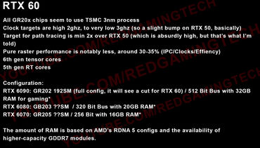GeForce RTX 6000 Leak: Neue Informationen zu möglichen Spezifikationen der RTX 6090, RTX 6080 und RTX 6070