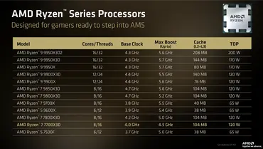 AMD Ryzen 77700X3D Processor Specs AMD Ryzen 77700X3D Processor Specs