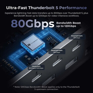 Keychron 14 in 1 Thunderbolt 5 Dockingstation Features