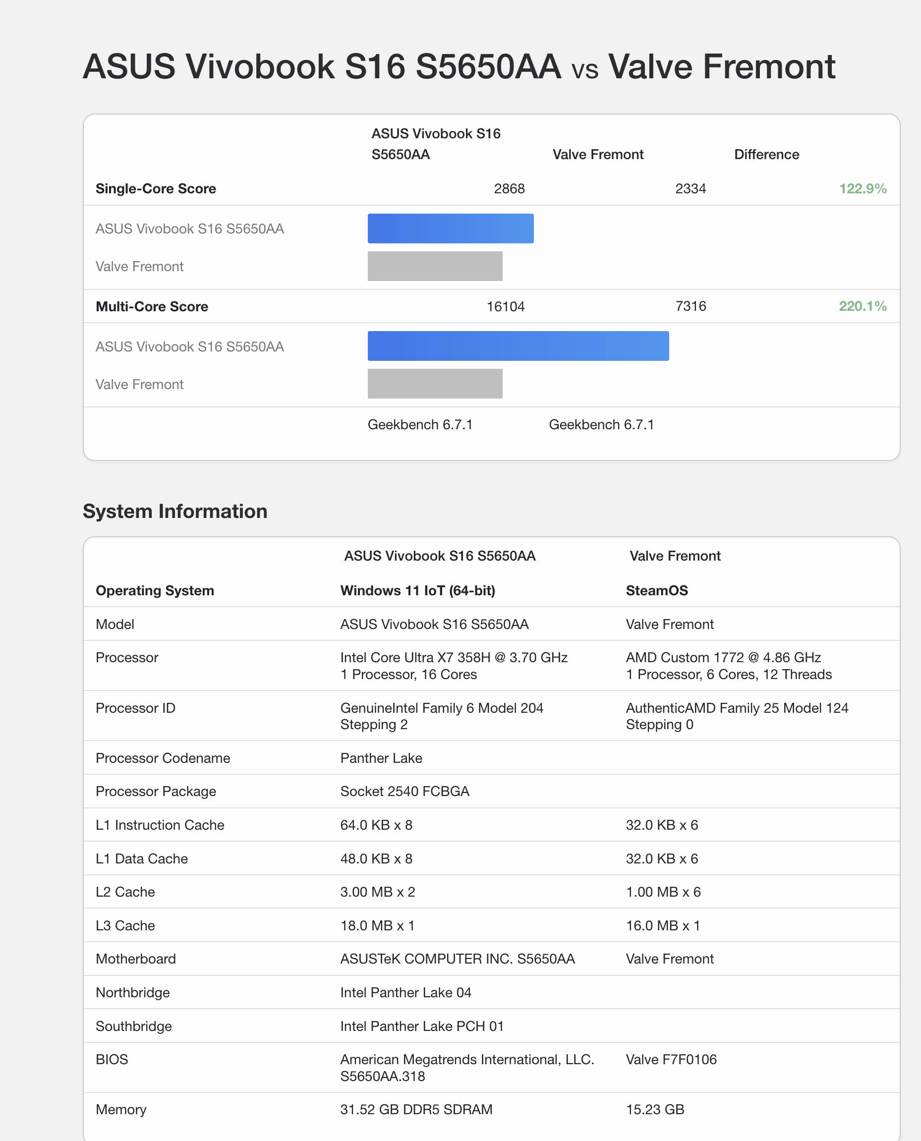 Valve Steam Machine Benchmarks Valve Steam Machine Benchmarks