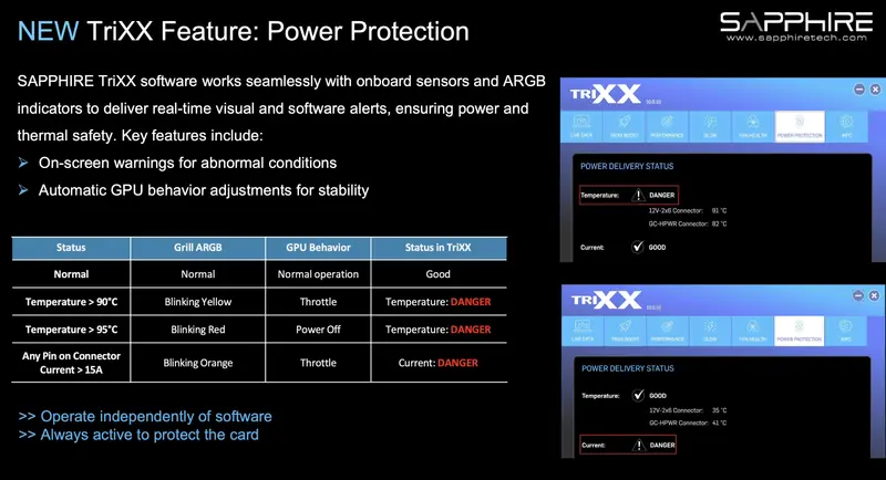Sapphire PhantomLink Sicherungen Sapphire PhantomLink Sicherungen