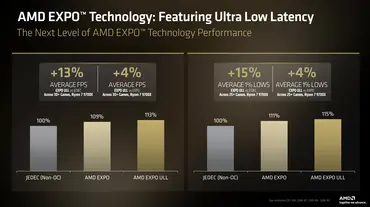 AMD EXPO Ultra Low Latency Vergleich