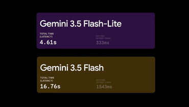 Google Gemini 3 6 Flash und 3 5 Flash Lite Vergleich Google Gemini 3 6 Flash und 3 5 Flash Lite Vergleich