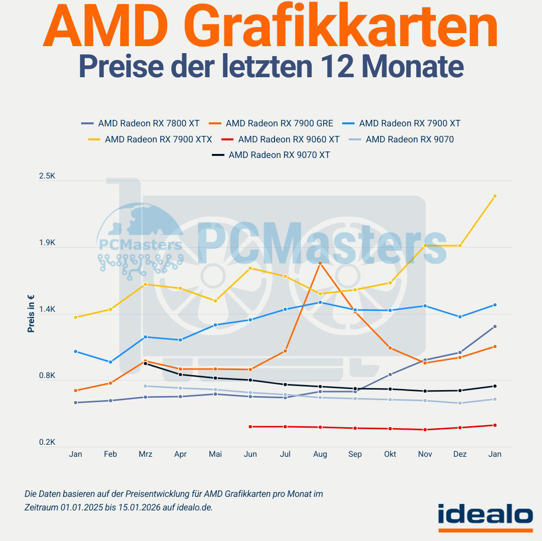 preise amd grafikkarten idealo preise amd grafikkarten idealo