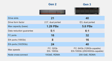Dell PowerStore Elite Specs Dell PowerStore Elite Specs