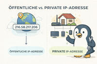 Wie ist meine IP? Die öffentliche IP anzeigen und verstehen