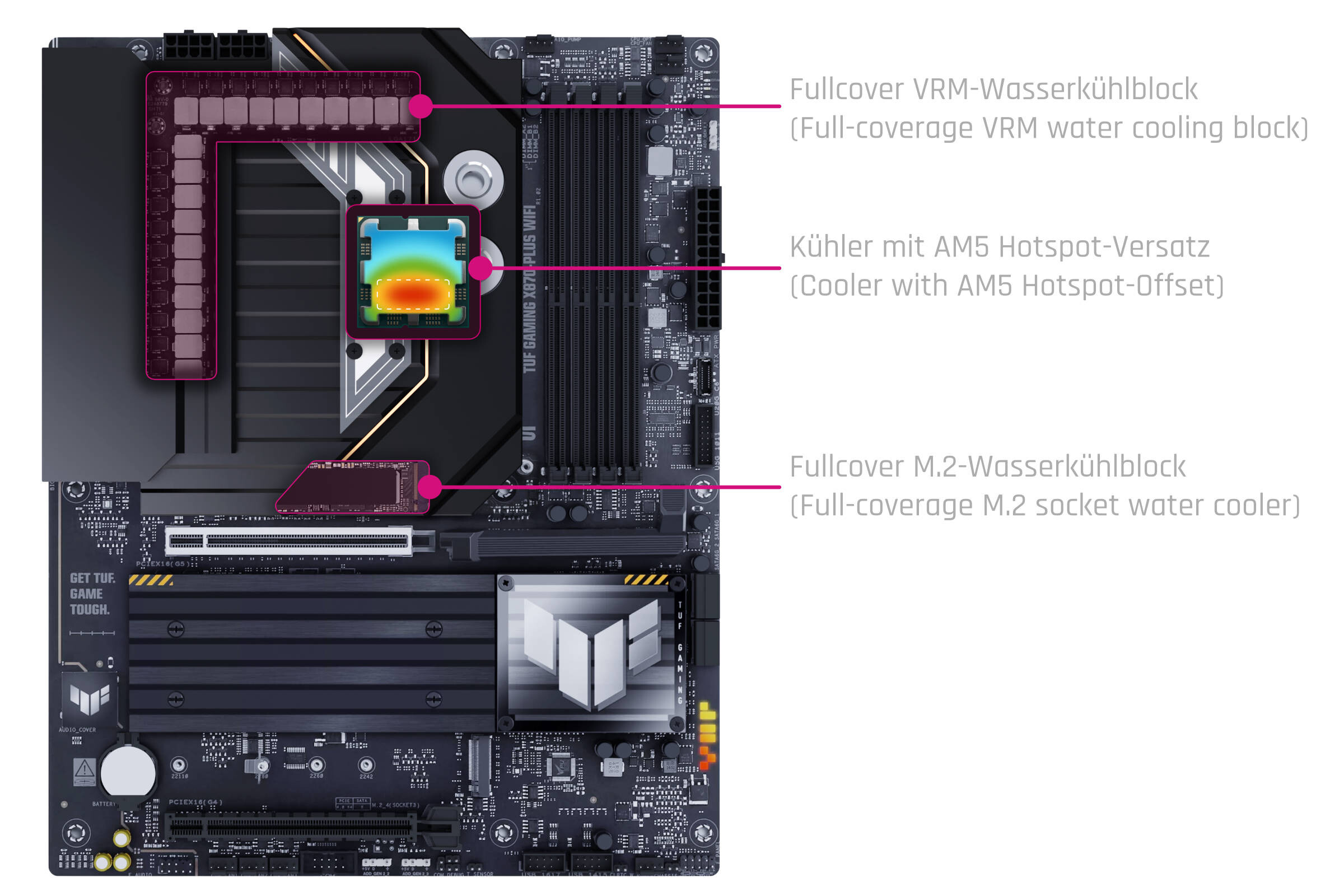 Alphacool Apex Monoblock TUF GAMING X870 PLUS WIFI  Bild © Alphacool
