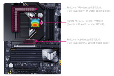 Alphacool Apex-Monoblöcke für X870-AM5-Mainboards vorgestellt