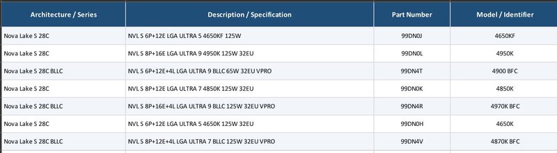 Core Ultra 4000 Nova Lake S Leak Core Ultra 4000 Nova Lake S Leak