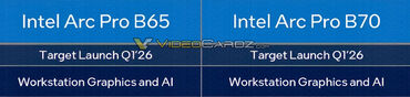 Intel ARC PRO B70 B65 Release Plan Intel ARC PRO B70 B65 Release Plan