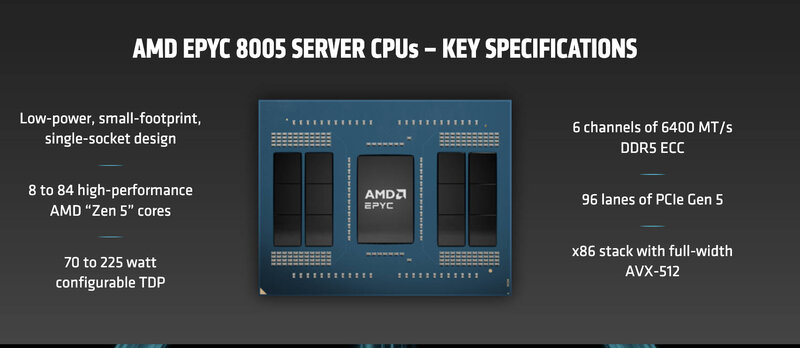 AMD EPYC 8005 Sorano Features AMD EPYC 8005 Sorano Features