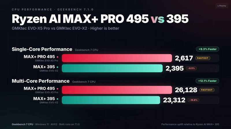 AMD Ryzen MAX 495 RADEON 8065S VS RADEON 8060S Single und Multi Core 1